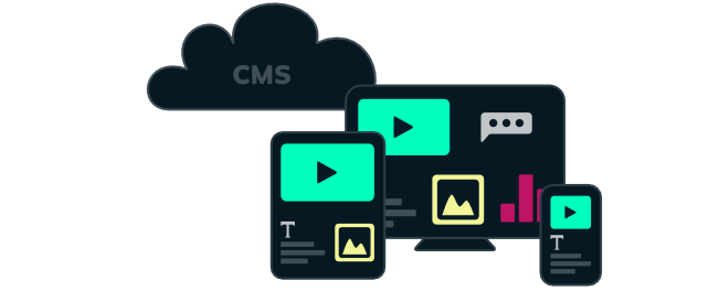 Illustration of all content of the headless CMS distributed to different devices.